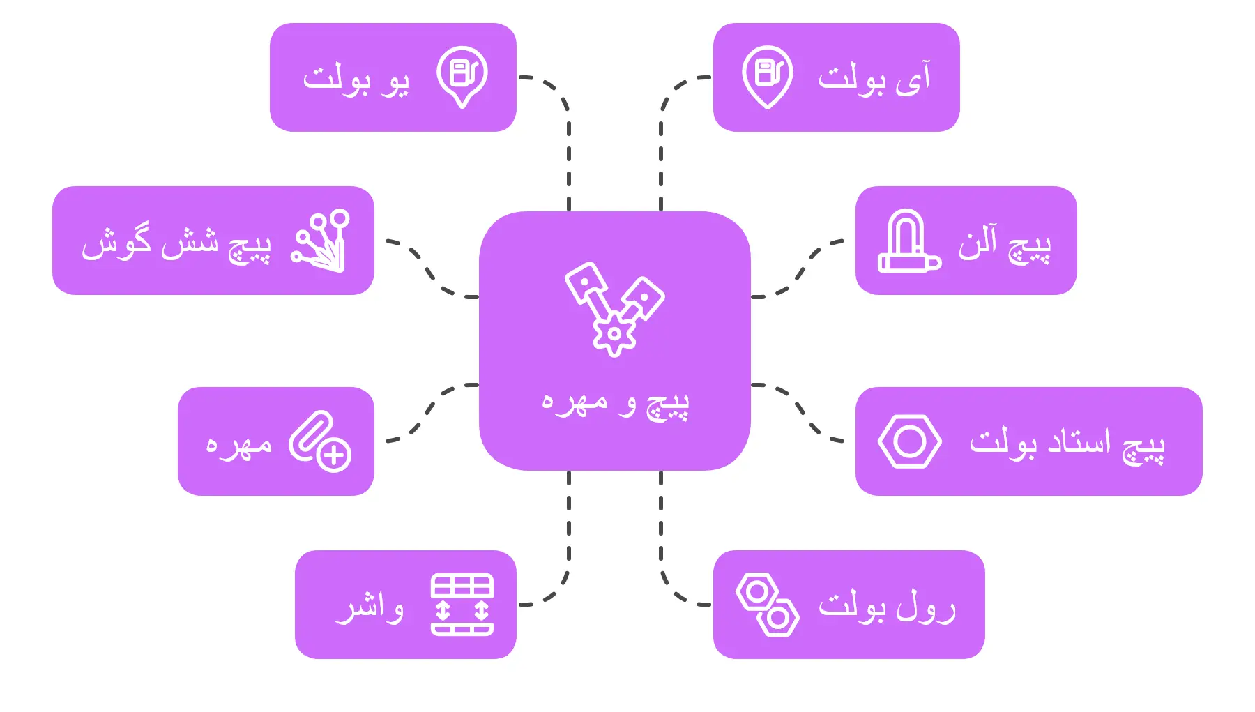 معرفی انواع پیچ و مهره